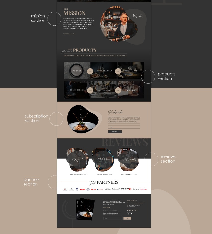 Intercare site walkthrough — bottom